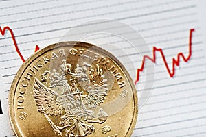 Ruble exchange rate