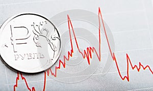 Ruble exchange rate