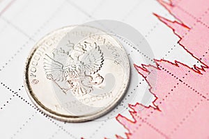 Ruble exchange rate