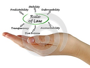 Rule of Law