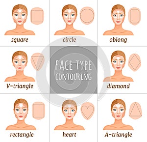 The rules of applying contouring to various female faces. Vector.