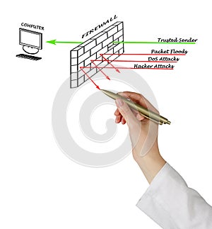 Rules - Based Filtering