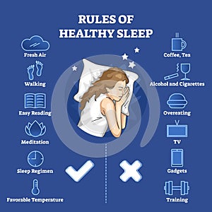 Pravidlá z zdravý spať opraviť a zle zvyky zoznam načrtnúť 