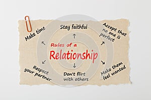 Rules of a Relationship Concept