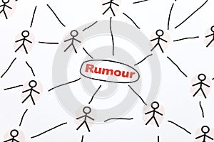 Concept of Rumour