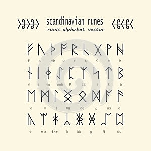 Rune alphabet. Occult ancient symbols.