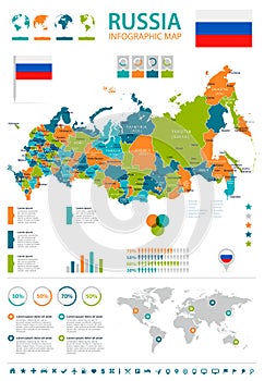 Russia - map and flag - infographic illustration photo