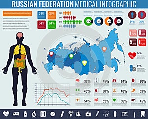 Russian Federation Medical Infographic. Infographic set with charts and other elements. Vector