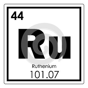 Ruthenium chemical element