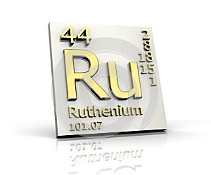 Ruthenium form Periodic Table of Elements