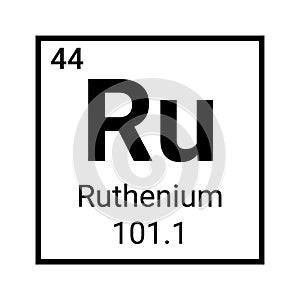 Ruthenium periodic table element icon symbol. Education science ruthenium atom symbol