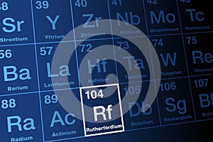Rutherfordium on periodic table of the elements, with element symbol Rf