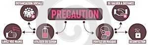 Prevention gestes barriÃÂ¨res et distance de securitÃÂ© coronavirus - banniÃÂ¨re  - illustration vectorielle photo