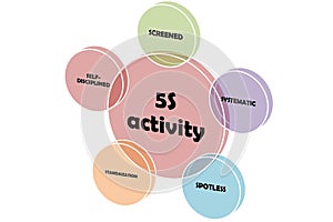 5S activity