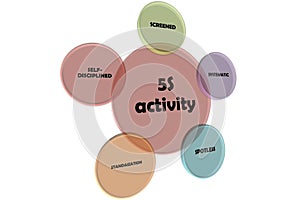 5S activity