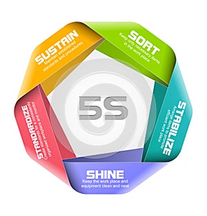 5S Concept