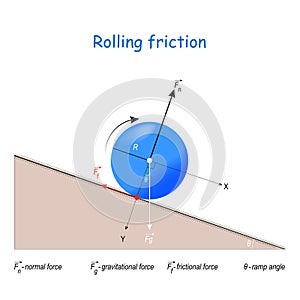 That`s How I Roll. frictional force in smooth rolling motion photo