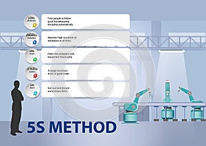 5S method concept vector with description of the steps