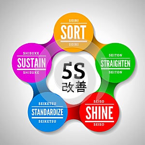 5S methodology kaizen management from japan photo