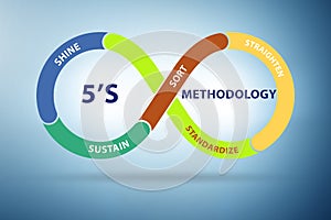 5S workplace organization method concept technique