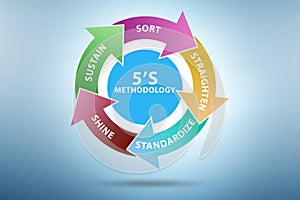 5S workplace organization method concept technique