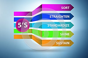 5S workplace organization method concept technique