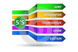 5S workplace organization method concept technique