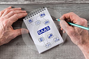 Saas concept on a notepad