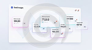 Saas insight dashboard for revenue growth user engagement and conversion