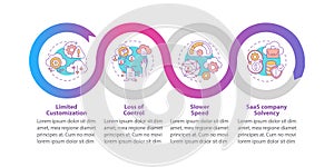SaaS obstacles vector infographic template