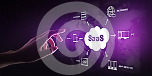 SaaS - Software as a service, on demand. Internet and technology concept on virtual screen.