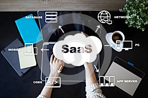 SaaS, Software as a Service. Internet and networking concept.