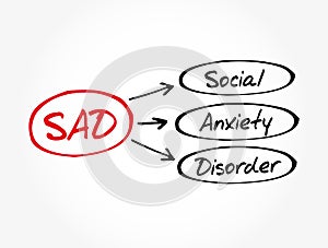 SAD - Social Anxiety Disorder acronym, concept background