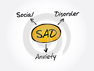 SAD - Social Anxiety Disorder acronym, concept background