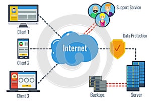 Safe Data Server Concept