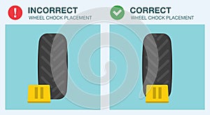 Safe driving rules and tips. Close-up view of wheel stopper or chocks. Correct and incorrect wheel block placement.
