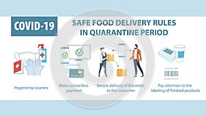 SAFE FOOD DELIVERY RULES IN QUARANTINE PEDIOD. COVID-19 epidepic.