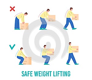 Safe weight lifting manual with correct and incorrect ways, flat vector illustration isolated on white background.