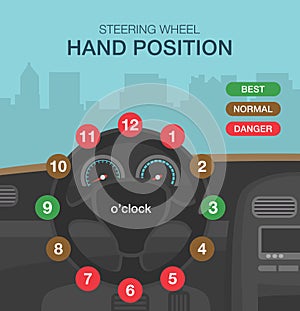 Safest hand position to hold steering wheel infographic.