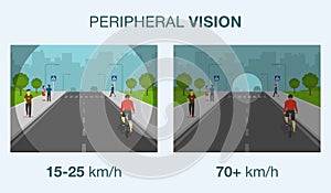 Safety car driving rules and tips. Peripheral vision while driving.