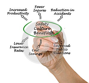 Safety Culture Benefits