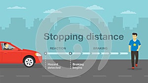 Safety driving rules and tips. Car stopping or braking distance.