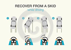 Safety driving rules and tips. How to recover from a skid while driving.