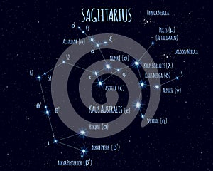 Sagittarius constellation, vector illustration with the names of basic stars