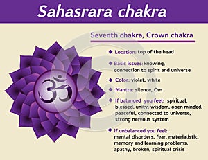 Sahasrara chakra infographic. Seventh, crown chakra symbol description and features. Information for kundalini yoga