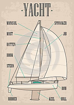 Sailing yacht. Sailboat. Vector drawn flat illustration for yacht club