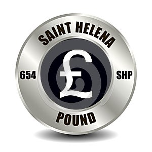 Saint Helena pound SHP
