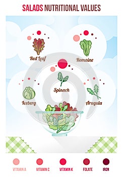 Salads nutritional values photo
