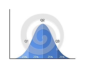 salary range or salary distribution with percentile for bell curve graph