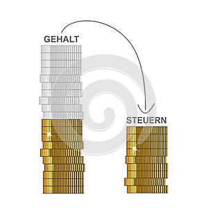 Salary and tax deduction concept with golden coins